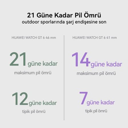 46 mm Akıllı Saat - Siyah, 21 Gün Pil Ömrü, Spor Özellikleri