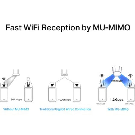AC1200 Mbps Hızında Wi-Fi 5 ve Bluetooth 5.0 PCIe Ağ Kartı