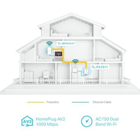 Tp-Link TL-WPA7517 300 Mbps Gigabit Powerline