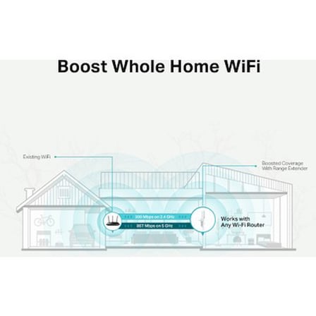TP-Link RE315 | Wi-Fi 5 Menzil Genişletici | AC1200 Mbps | 2 Harici Anten | 1 Ethernet Port |