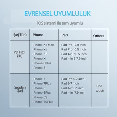 UGREEN USB-C - Lightning 3A PD MFi Sertifikalı Hızlı Şarj Kablosu, 1 m, Beyaz,