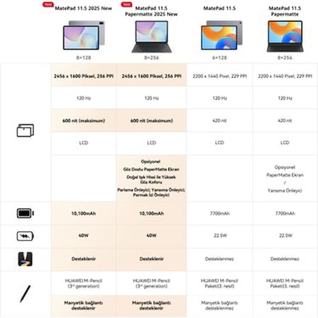 Yeni MatePad Tablet, 11.5" Ekran ve 8GB RAM