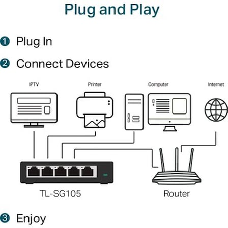 Çelik Yapılı 5 Port Gigabit Switch Aygıtı