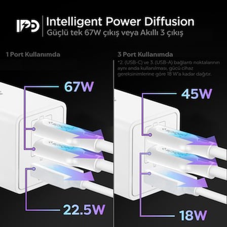 Spigen 67W USB-C + USB-A 3 Port Hızlı Şarj Aleti PPS 3.0 Super Hızlı Şarj GaN Pro Isı Düşürücü Güç