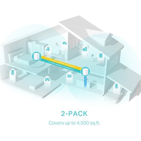 Wi-Fi 6 Mesh Sistemi, AX3000 Mbps Hız ve Fiber Uyumlu Çift Bant