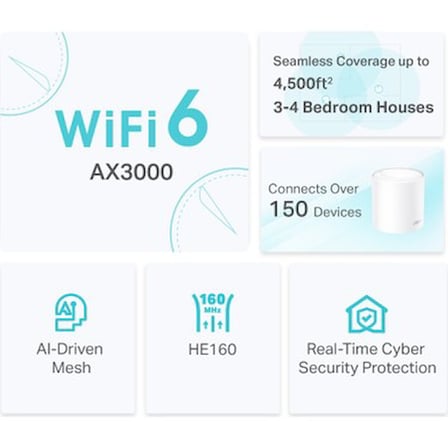 Wi-Fi 6 Mesh Sistemi, AX3000 Mbps Hız ve Fiber Uyumlu Çift Bant