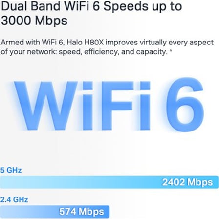 3 Paket AX3000Mbps Wi-Fi 6 Menzil Genişletici, Dual-Band ve Gigabit Port