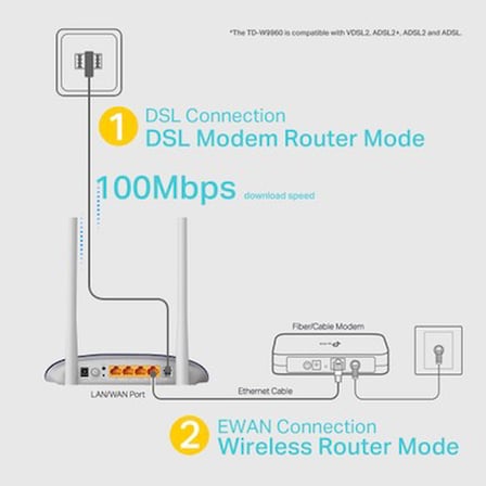 300Mbps VDSL/ADSL Modem, 4 Port ile Hızlı İnternet Bağlantısı