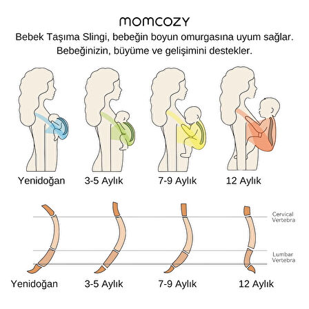 Momcozy Bebek Taşıma Örtüsü ( Sling )