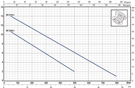 Pedrollo BC 15/50 ST TRF Full Paslanmaz Foseptik Dalgıç Pompa (Trifaze)