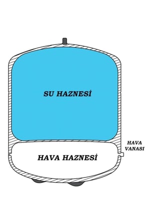 Tr Tank Su Arıtma Cihazı Tankı Nsf Sertifikalı 12 Lt