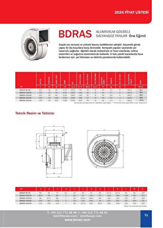 Bahçıvan BDRAS 108-50 Öne Eğimli Salyangoz Fan