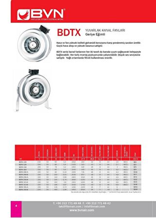 Bahçıvan BDTX 100 Geriye Eğimli Yuvarlak Kanal Tipi Fan 240m³/h