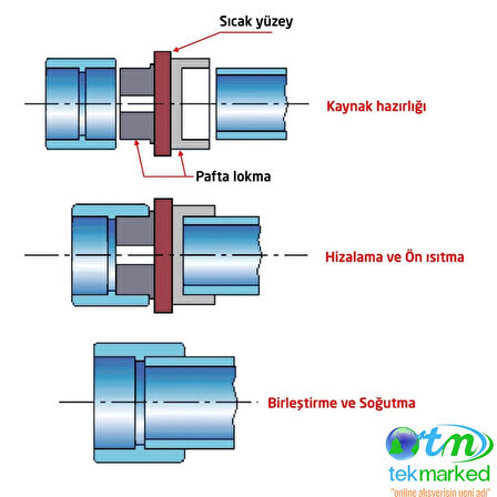 CLAS TECH MİNİ PPRC BORU KAYNAK MAKİNESİ