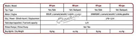 Bolat BS-570 Atak Benzin Motorlu Sırt Tırpan 3.3 Hp