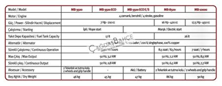 Bolat MB-8500 Benzinli Marşlı Jenaratör 8.5 KWa