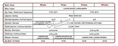 Bolat MD-7500 Dizel Marşlı Jenaratör 7.5 KWa Monofaze