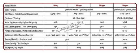 Bolat SB-330 Benzinli 3 Inch Su Motoru Motopomp 7 Hp