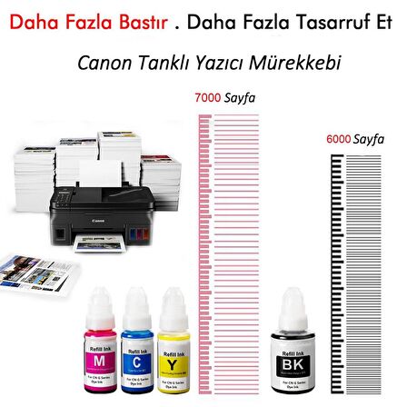 Canon GI 490 Mürekkep  (Muadil)