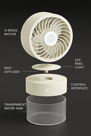 Soğuk Buharlı Sessiz Mini Masaüstü Fan Nemlendirici LED Işıklı 3 Kademeli Taşınabilir
