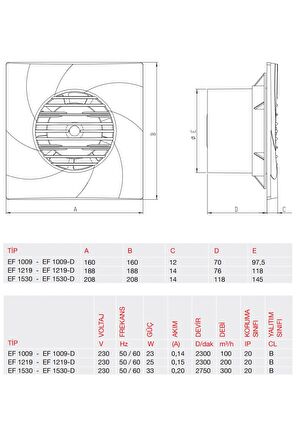 Bvn Bahçıvan Ef 1219 Plastik Banyo&Tuvalet Aspiratörü Banyo Fanı (200m³/h)