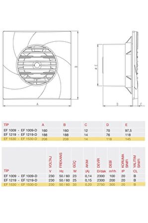 Bahçıvan EF 1530 21W 300m3/h Monofaze Banyo Mutfak ve Tuvalet Aspiratörü Plastik Banyo&Tuvalet Mutfak Fanı