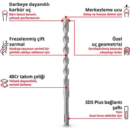 Orijinal Einhell 7 Parça SDS Plus Kırıcı Matkap Ucu Seti, 210 mm (4 Ağızlı Karbür Plakalı
