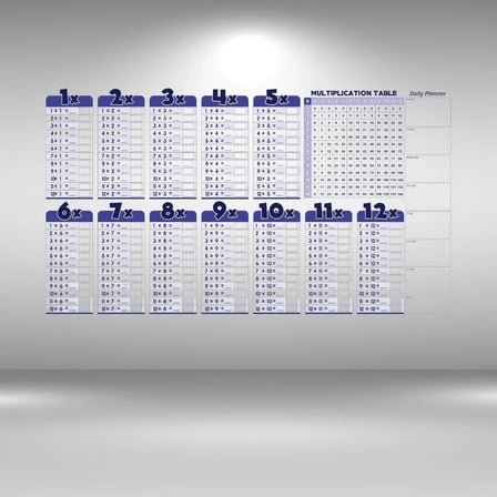 BiiShe® Statik Akıllı Kağıt Ingilizce Çarpım Tablosu 100x56 Cm