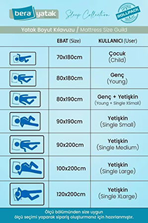 Deluxe Bej 70x180 Katlanır Yatak, Yer Yatağı, Misafir Yatağı, Kamp Yatağı (Ölçü Seçenekli)