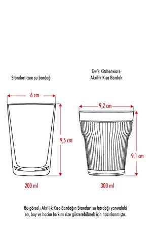 Akrilik Mürdüm Tekli Kısa Bardak & Su Meşrubat Kahve Yanı Bardağı 300 ml ( Cam Değildir )
