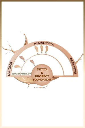 Detox & Protect 02 Natural Beige Canlandırıcı Etkili SPF 15 Kapatıcı Fondöten