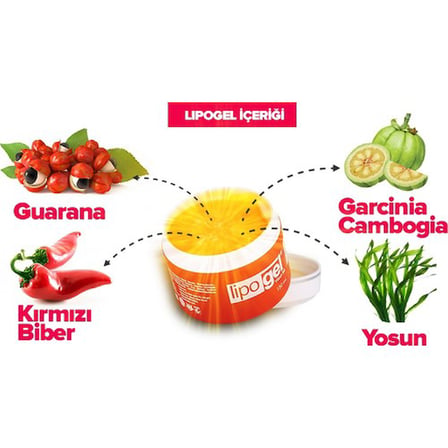 Lipogel Vücut Losyon Kremleri
