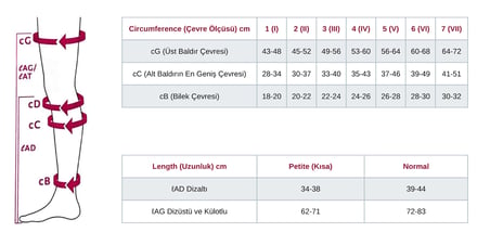 Mediven Cotton Dizüstü Varis Çorabı - CCL2 - Burnu Kapalı - Siyah - 3 Numara - Kısa (Petite)