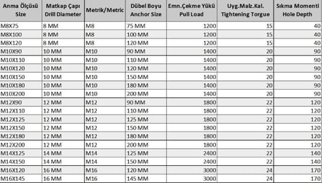 Klipsli Çelik Dübel M12X110 ( 5 Adet)
