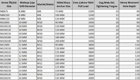 Klipsli Çelik Dübel M8X75 ( 5 Adet)