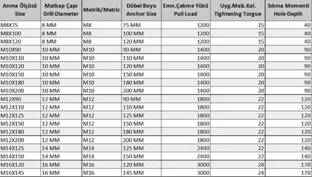 Klipsli Çelik Dübel M8X75 ( 5 Adet)