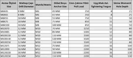 Gömlekli Çelik Dubel M10X110 ( 5 Adet)