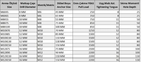 Gömlekli Çelik Dubel M8X75 ( 5 Adet)