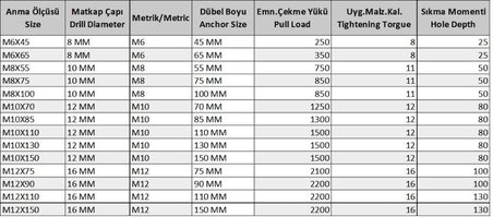 Gömlekli Çelik Dubel M8X75 ( 5 Adet)
