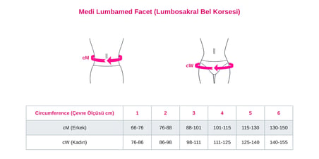 Lumbamed Facet - 4 Numara