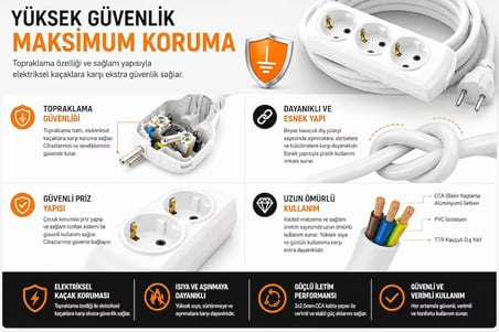 30 METRE 3’lü Grup Priz 3x2.5mm TTR Beyaz Topraklı Kauçuk Seyyar Uzatma Kablosu