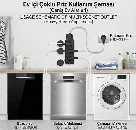  15 METRE 3'lü Grup Priz%100 Bakır Kablo 3x2.5mm IP44 Sertifikalı Isıtıcı, Şantiye, Ağır Akıma Uygun