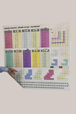 Statik Kağıt Renkli Çarpım Tablosu (100x100cm) Kolay Matematik Çarpım Öğrenme Tablosu
