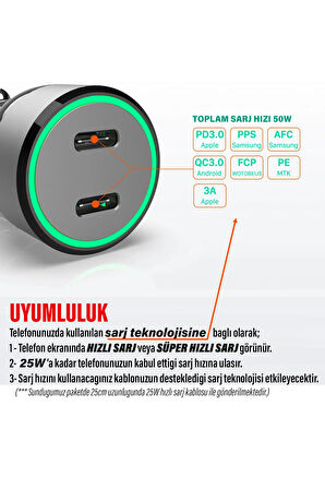 Hızlı Araç Şarj Aleti Type C Samsung Telefonlar İçin Hızlı Araba Şarjı Cihazı ve 25cm Kablo