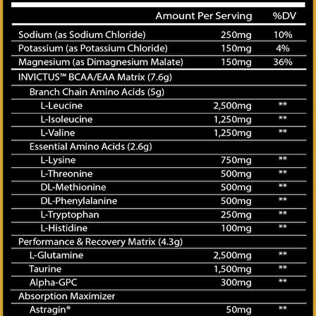 CENTURİON LABZ Invictus Bcaa + Eaa + Glutamine + Taurine Amino Recovery Matrix Alpha gpc