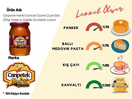 Canpetek 225gr Üçlü Paket