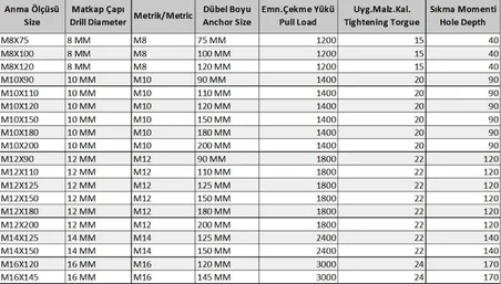 Klipsli Çelik Dübel M10X120 ( 5 Adet)