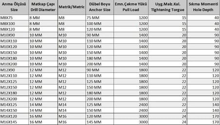 Klipsli Çelik Dübel M10X90 ( 5 Adet)