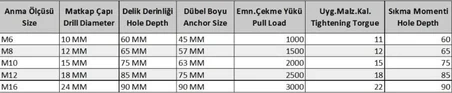 S Tipi M10 Çekmeli Çelik Dubel ( 10 Adet)