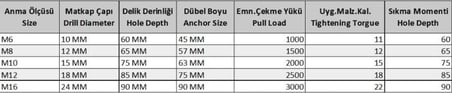 S Tipi M8 Çekmeli Çelik Dubel ( 10 Adet)